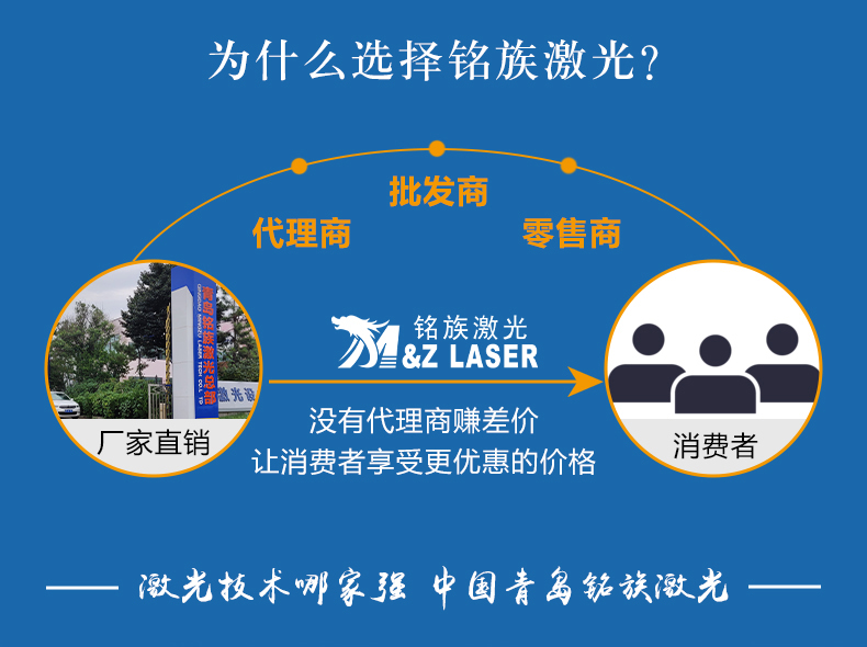 視覺定位激光打標(biāo)機(jī)(圖1) 視覺定位激光打標(biāo)機(jī)(圖1)